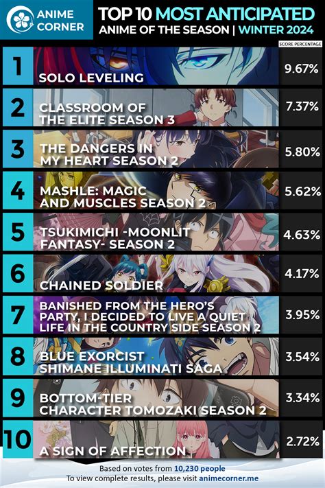 rank of anime|top 10 rated anime series.